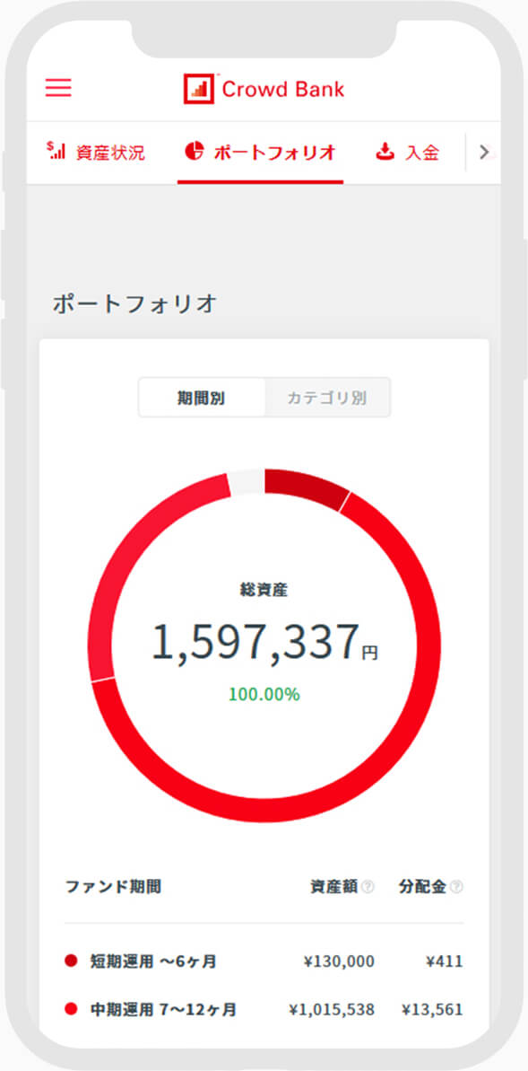 Crowd Bank